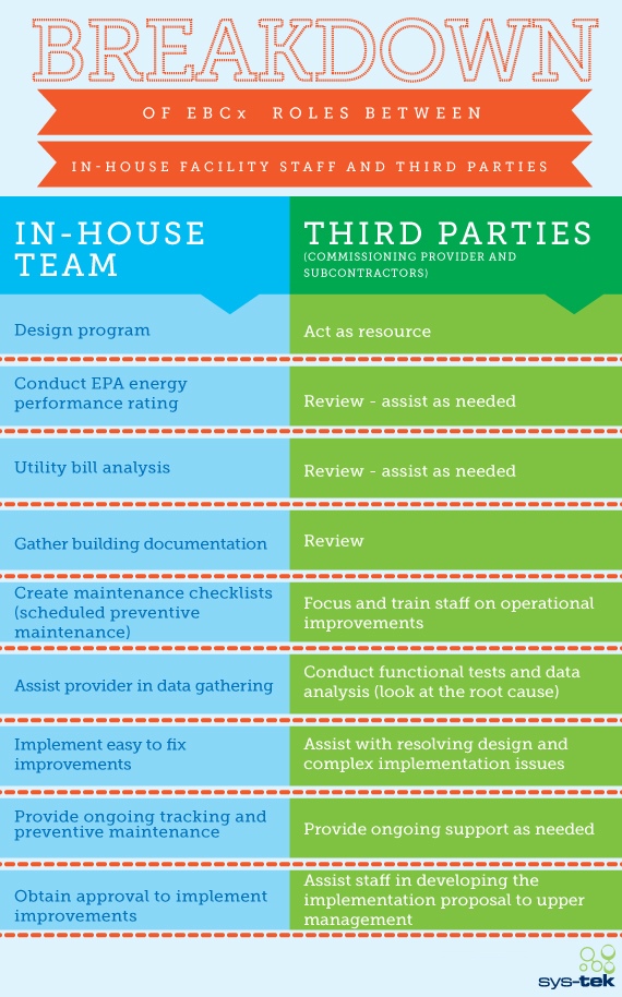 Breakdown-of-RCx-Roles-round2-11113