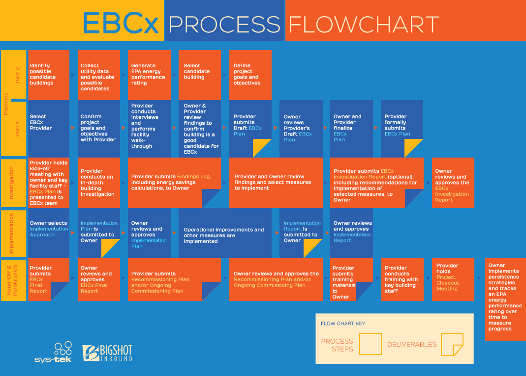 EBCx-process-flowchart-120213-round5_1