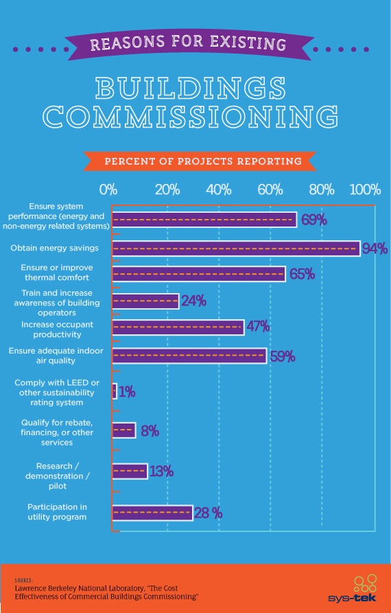 Reasons-for-existing-building-commissioning-100313-round3