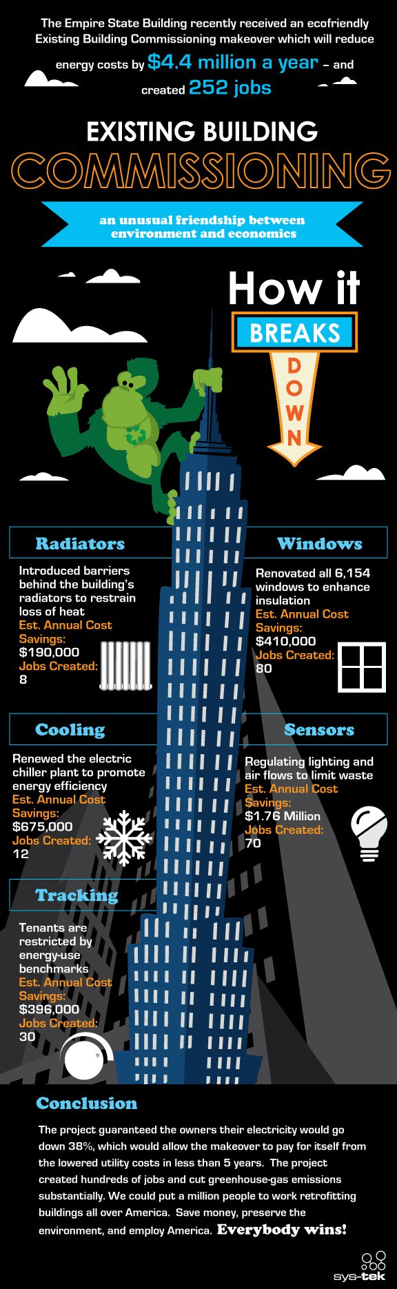 Existing Building Commissioning: Retrofitting the Empire State Building 