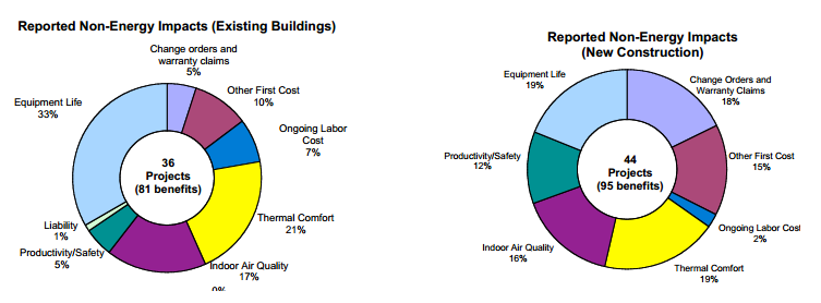 building commissioning