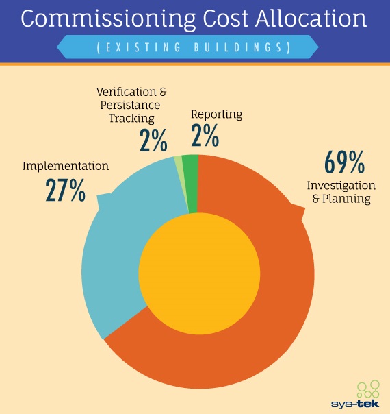 commissioning-cost-allocation_100713-round1