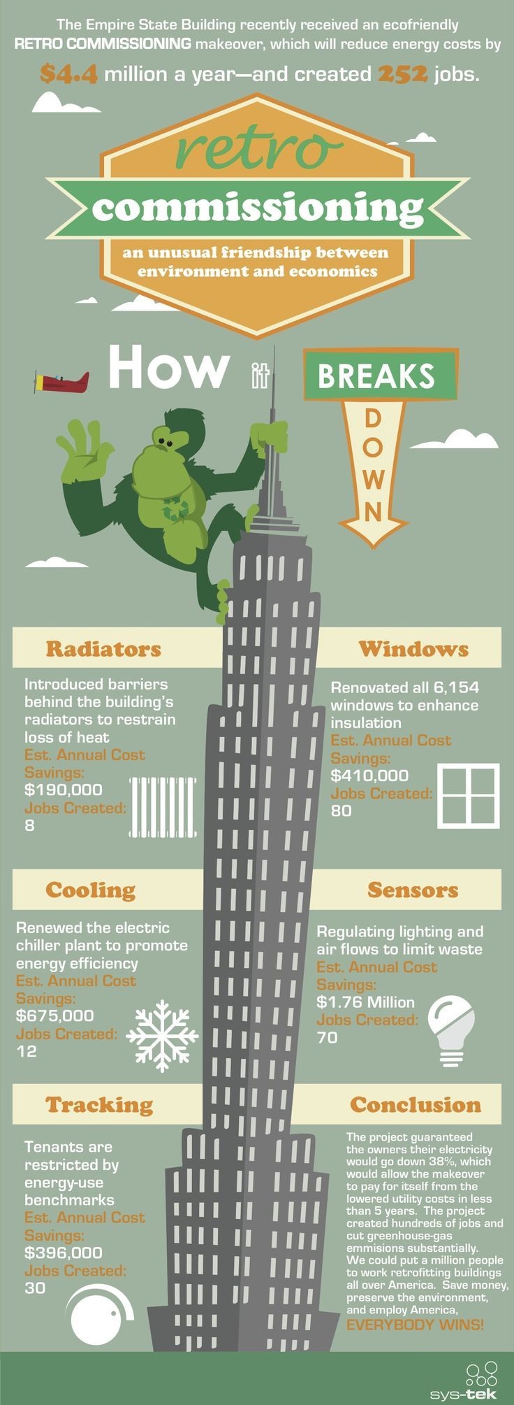 makeover-of-the-empire-state-building