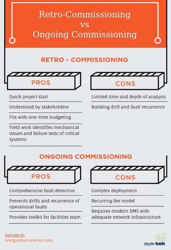 retro-vs-ongoing-commissioning